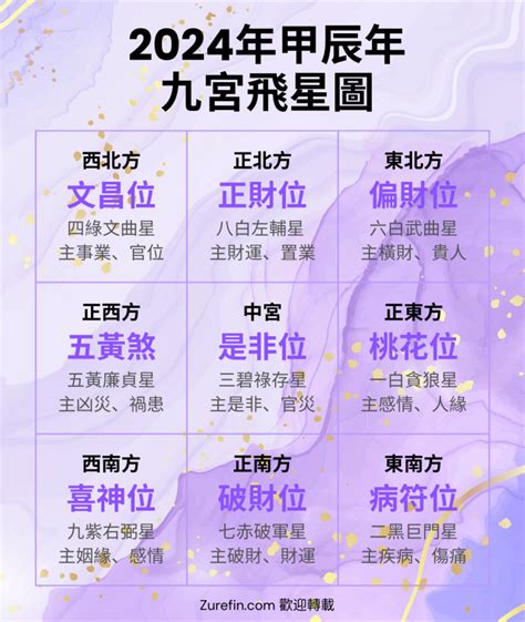 九宮飛 家居風水 飛星尋龍|【九宮飛 家居風水 飛星尋龍】九宮飛星尋龍：揭秘2024年家居風。